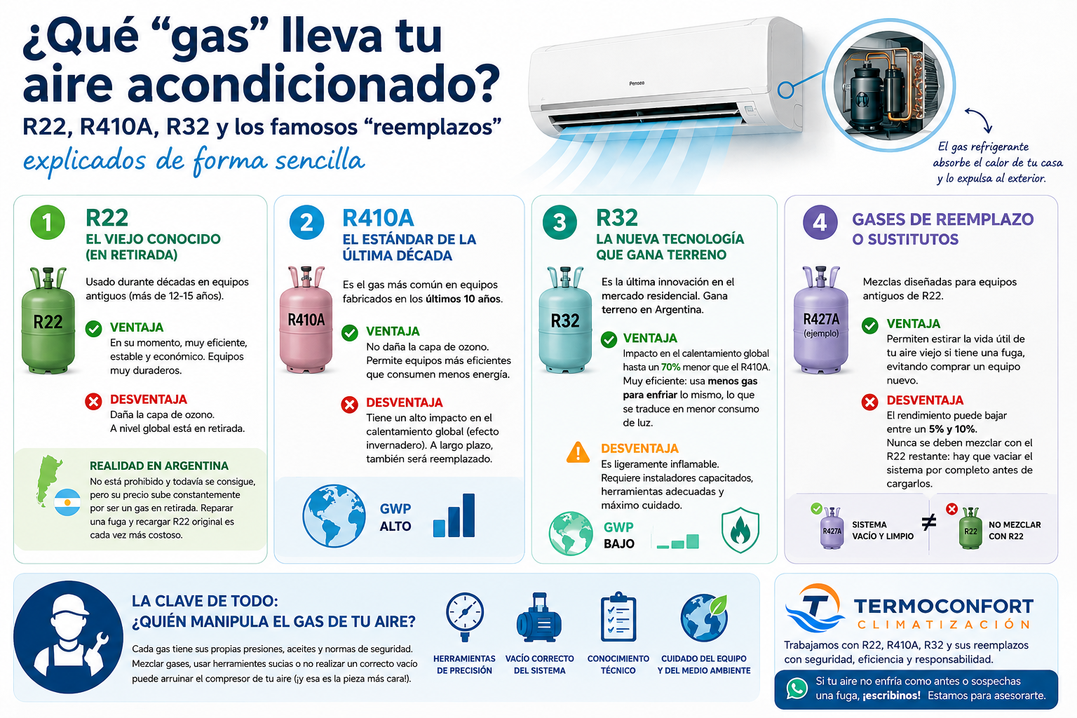 Infografía: Gases refrigerantes y sus características